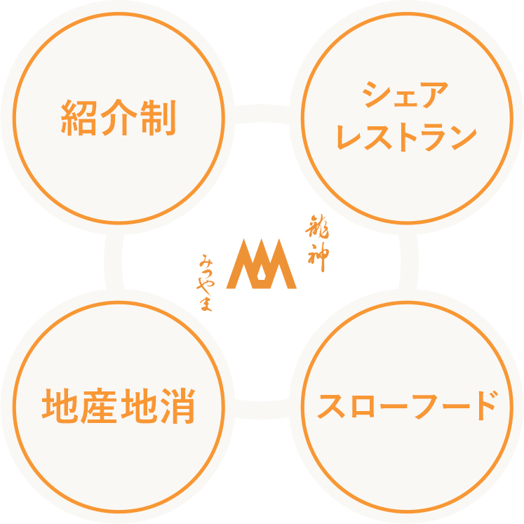 龍神みつやまについて